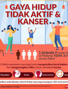 Gaya Hidup Tidak Aktif & Kanser